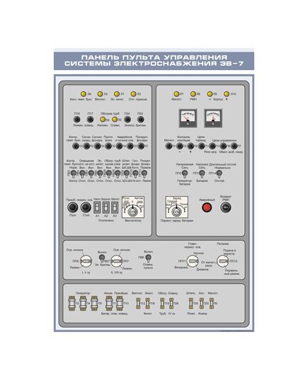 Плакат: Панель пульта управления системы электроснабжения ЭВ-7 (600 х 900 мм, ламинированный, с пластиковым профилем и стальным крючком) - Хозяйство пассажирских перевозок, Железнодорожный транспорт -  1