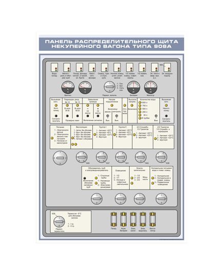 Плакат: Панель распределительного щита некупейного вагона типа 908А (600 х 900 мм, ламинированный, с пластиковым профилем и стальным крючком) - Хозяйство пассажирских перевозок, Железнодорожный транспорт -  1