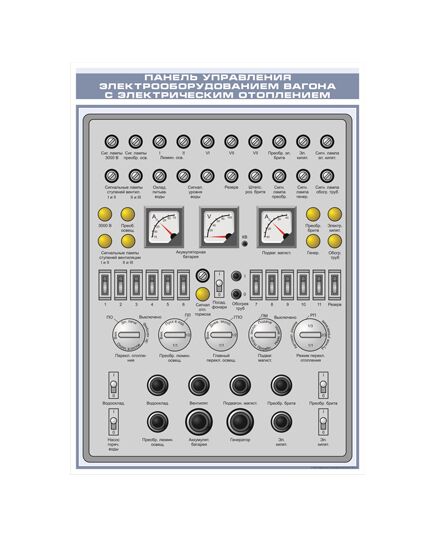 Плакат: Панель управления электрооборудованием вагона с электрическим отоплением (600 х 900 мм, ламинированный, с пластиковым профилем и стальным крючком) - Хозяйство пассажирских перевозок, Железнодорожный транспорт -  1