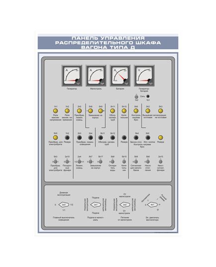 Плакат: Панель управления распределительного шкафа вагона типа Д (600 х 900 мм, ламинированный, с пластиковым профилем и стальным крючком) - Хозяйство пассажирских перевозок, Железнодорожный транспорт -  1