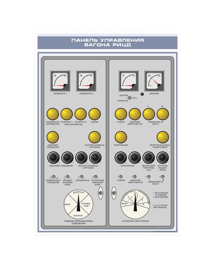 Плакат: Панель управления вагона РИЦД (600 х 900 мм, ламинированный, с пластиковым профилем и стальным крючком) - Хозяйство пассажирских перевозок, Железнодорожный транспорт -  1