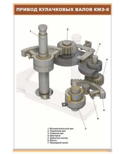 Плакат: Привод кулачковых валов КМЭ-8 (600 х 900 мм, ламинированный, с пластиковым профилем и стальным крючком) - Электровозы постоянного тока, Железнодорожный транспорт -  1