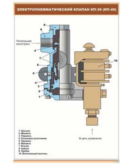 Электропневматический клапан КП-39 (КП-40) (600 х 900 мм, ламинированный, с пластиковым профилем и стальным крючком) - Электровозы постоянного тока, Железнодорожный транспорт -  1