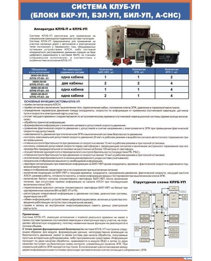 Плакат: Система КЛУБ-УП (блоки БКР-УП, БЭЛ-УП, БИЛ-УП, А-СНС) (600 х 900 мм, ламинированный, с пластиковым профилем и стальным крючком) - Локомотивы и локомотивное хозяйство, (ЦТ, ЦТР), Железнодорожный транспорт -  1