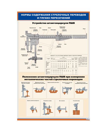 Плакат: Нормы содержания стрелочных переводов и глухих пересечений (600 х 900 мм, ламинированный, с пластиковым профилем и стальным крючком) - ПТЭ и безопасность движения, (ЦРБ), Железнодорожный транспорт -  1