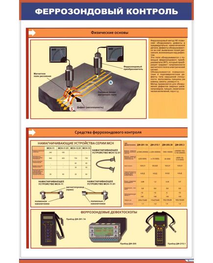 Плакат: Феррозондовый контроль.Технология контроля (600 х 900 мм, ламинированый, с пластиковым профилем и стальным крючком) - Неразрушающий контроль и техническая диагностика, Железнодорожный транспорт -  1