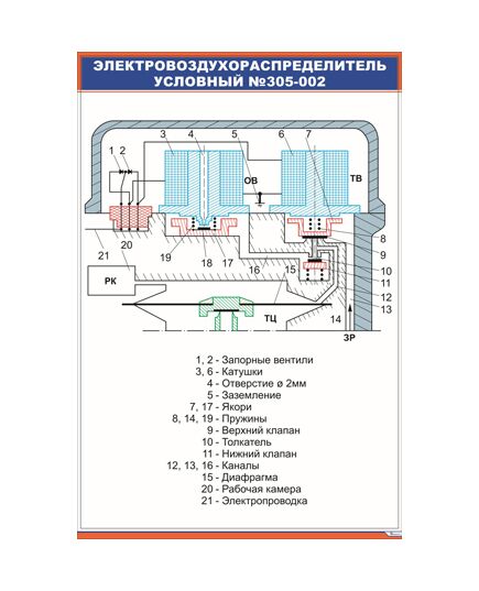Электровоздухораспределитель условный №305-002 (600 х 900 мм, ламинированный, с пластиковым профилем и стальным крючком) - Автотормоза подвижного состава, Железнодорожный транспорт -  1