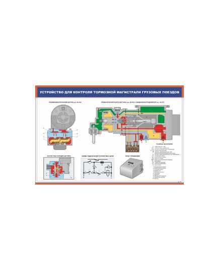 Устройство для контроля тормозной магистрали грузовых поездов (600 х 900 мм, ламинированный, с пластиковым профилем и стальным крючком) - Автотормоза подвижного состава, Железнодорожный транспорт -  1