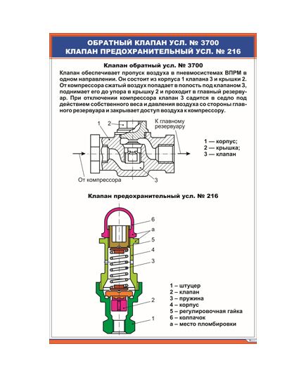 Обратный клапан усл. № 3700. Клапан предохранительный усл. № 216 (600 х 900 мм, ламинированный, с пластиковым профилем и стальным крючком) - Автотормоза подвижного состава, Железнодорожный транспорт -  1