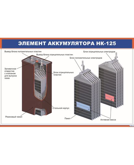 Элемент аккумулятора НК-125 (900 х 600 мм, ламинированный, с пластиковым профилем и стальным крючком) - Электровозы переменного тока, Электрическое оборудование, Железнодорожный транспорт -  1