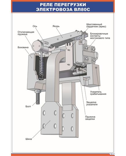 Реле перегрузки электровоза ВЛ80с (600 х 900 мм, ламинированный, с пластиковым профилем и стальным крючком) - Электровозы переменного тока, Электрическое оборудование, Железнодорожный транспорт -  1