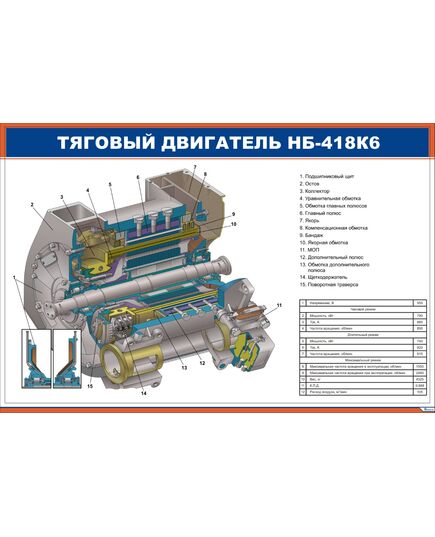 Тяговый двигатель НБ-418К6 (900 х 600 мм, ламинированный, с пластиковым профилем и стальным крючком) - Электровозы переменного тока, Электрическое оборудование, Железнодорожный транспорт -  1