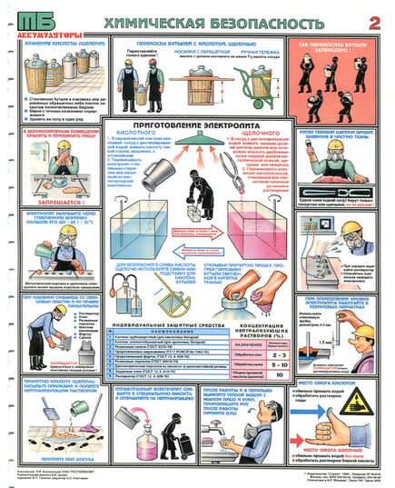 Комплект плакатов: Аккумуляторные помещения, 3 листа,  формат А2, ламинированные - Охрана труда, Безопасность работ, Плакаты (различные типоразмеры) -  1