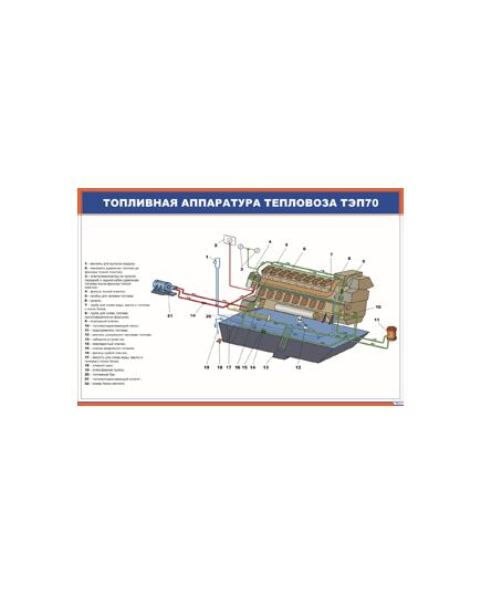 Плакат: Топливная аппаратура тепловоза ТЭП70 (900 х 600 мм, ламинированный, с пластиковым профилем и стальным крючком) - Локомотивы и локомотивное хозяйство, (ЦТ, ЦТР), Железнодорожный транспорт -  1