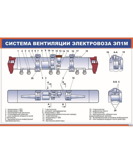 Система вентиляции электровоза ЭП1М (900 х 600 мм, ламинированный, с пластиковым профилем и стальным крючком) - Электровозы переменного тока, Механическое оборудование, Железнодорожный транспорт -  1