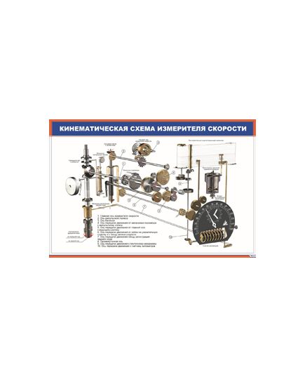Кинематическая схема измерителя скорости (900 х 600 мм, ламинированный, с пластиковым профилем и стальным крючком) - Автотормоза подвижного состава, Железнодорожный транспорт -  1
