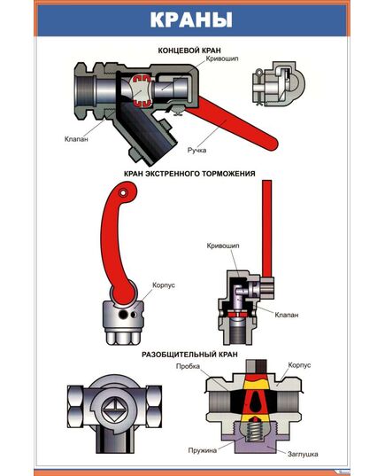 Краны (600 х 900 мм, ламинированный, с пластиковым профилем и стальным крючком) - Автотормоза подвижного состава, Железнодорожный транспорт -  1