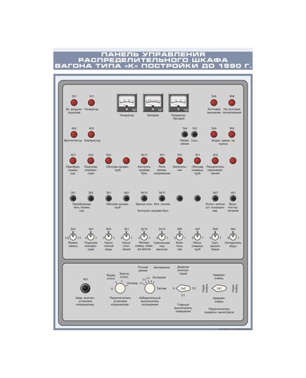Плакат: Панель управления распределительного шкафа вагона типа "К" постройки до 1990 г. (600 х 900 мм, ламинированный, с пластиковым профилем и стальным крючком) - Хозяйство пассажирских перевозок, Железнодорожный транспорт -  1