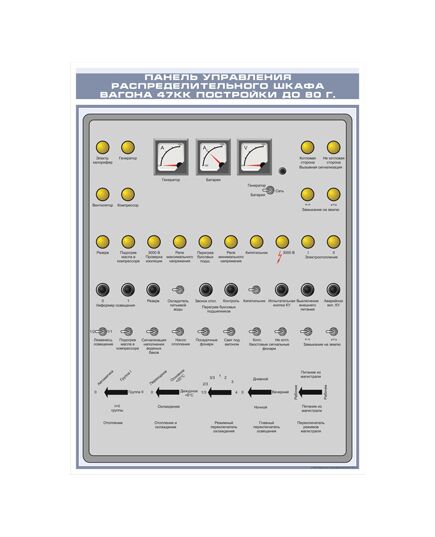 Плакат: Панель управления распределительного шкафа вагона 47КК постройки до 1980 г. (600 х 900 мм, ламинированный, с пластиковым профилем и стальным крючком) - Хозяйство пассажирских перевозок, Железнодорожный транспорт -  1