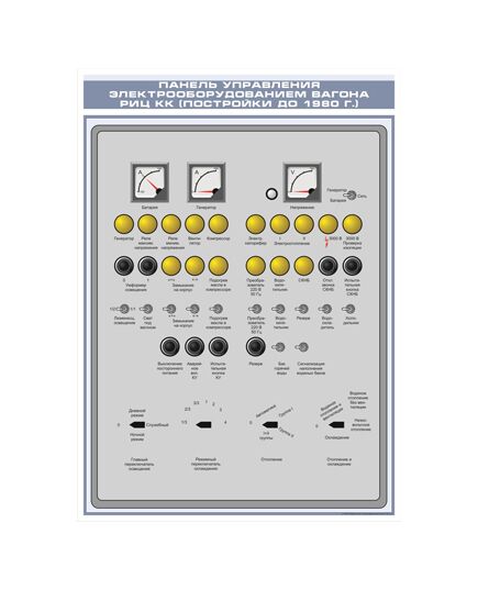 Плакат: Панель управления электрооборудованием вагона РИЦКК (постойки до 1980 г.) (600 х 900 мм, ламинированный, с пластиковым профилем и стальным крючком) - Хозяйство пассажирских перевозок, Железнодорожный транспорт -  1