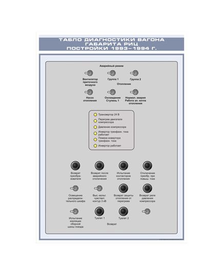 Плакат: Табло диагностики вагона габарита РИЦ постройки 1993-1994 г. (600 х 900 мм, ламинированный, с пластиковым профилем и стальным крючком) - Хозяйство пассажирских перевозок, Железнодорожный транспорт -  1
