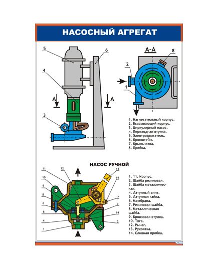 Плакат: Насосный агрегат (600 х 900 мм, ламинированный, с пластиковым профилем и стальным крючком) - Хозяйство пассажирских перевозок, Железнодорожный транспорт -  1