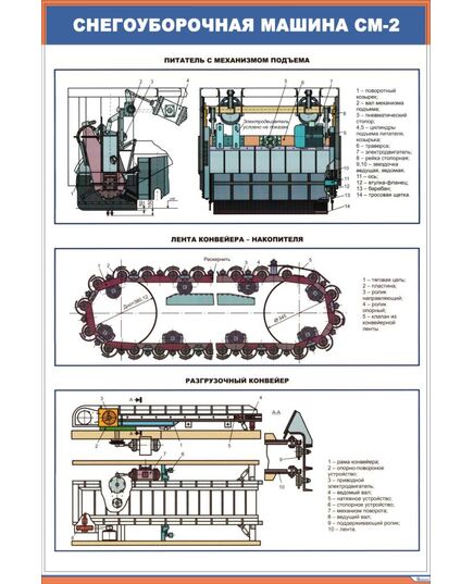 Плакат: Снегоуборочная машина СМ-2  (600 х 900 мм, ламинированный, с пластиковым профилем и  крючком) - Путевые машины и механизмы, Железнодорожный транспорт -  1
