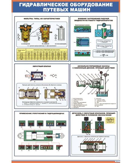 Плакат: Гидравлическое оборудование путевых машин  (600 х 900 мм, ламинированный, с пластиковым профилем и  крючком) - Путевые машины и механизмы, Железнодорожный транспорт -  1