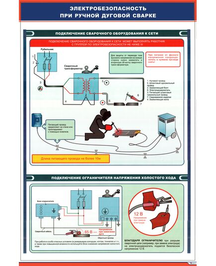 Плакат: Электробезопасность при ручной дуговой сварке (1/2) (600 х 900 мм, ламинированый, с пластиковым профилем и стальным крючком) - Сварка металлов, Железнодорожный транспорт -  1