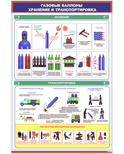 Плакат: Газовые баллоны. Хранение и транспортировка (600 х 900 мм, ламинированый, с пластиковым профилем и стальным крючком) - Сварка металлов, Железнодорожный транспорт -  1