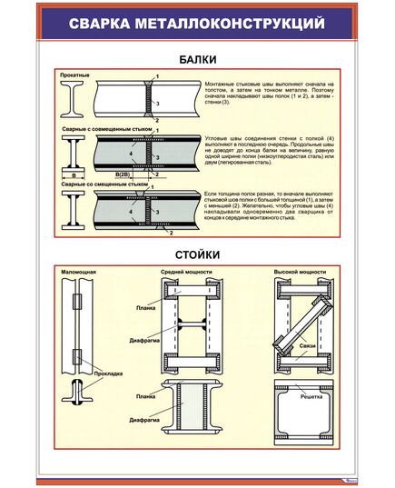 Плакат: Сварка металлоконструкций (600 х 900 мм, ламинированый, с пластиковым профилем и стальным крючком) - Сварка металлов, Железнодорожный транспорт -  1