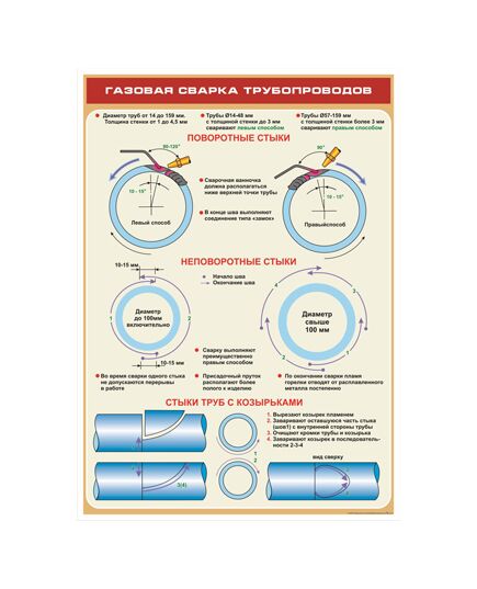 Плакат: Газовая сварка трубопроводов (600 х 900 мм, ламинированый, с пластиковым профилем и стальным крючком) - Сварка металлов, Железнодорожный транспорт -  1