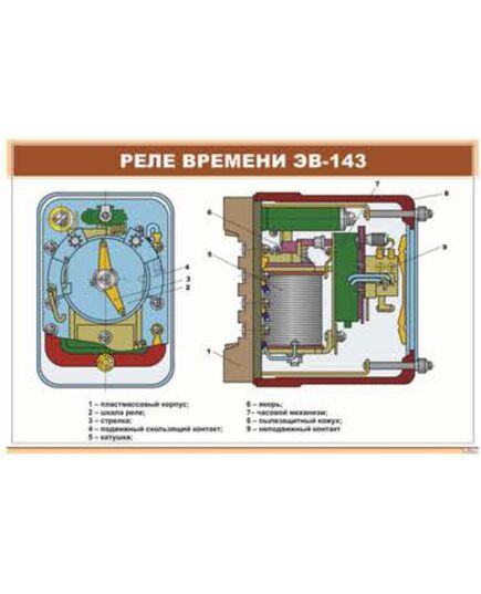 Плакат: Реле времени ЭВ-143  (900 х 600 мм, ламинированный, с пластиковым профилем и стальным крючком) - Электровозы постоянного тока, Железнодорожный транспорт -  1