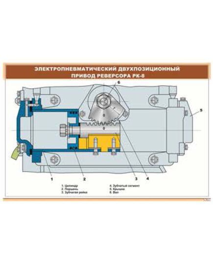 Электропневматический двухпозиционный привод реверсора РК-8 (900 х 600 мм, ламинированный, с пластиковым профилем и стальным крючком) - Электровозы постоянного тока, Железнодорожный транспорт -  1