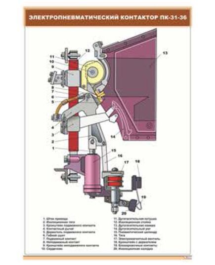Электропневматический контактор ПК-31-36 (600 х 900 мм, ламинированный, с пластиковым профилем и стальным крючком) - Электровозы постоянного тока, Железнодорожный транспорт -  1