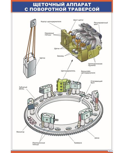 Щеточный аппарат с поворотной траверсой (600 х 900 мм, ламинированный, с пластиковым профилем и стальным крючком) - Электровозы переменного тока, Электрическое оборудование, Железнодорожный транспорт -  1