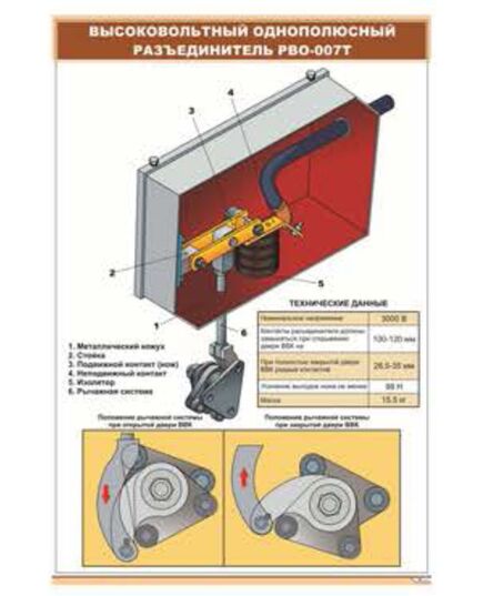 Высоковольтный однополюсный разъединитель РВО-007Т (600 х 900 мм, ламинированный, с пластиковым профилем и стальным крючком) - Электровозы постоянного тока, Железнодорожный транспорт -  1