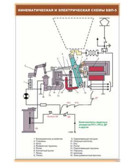 Кинематическая и электрическая схемы БВП-5 (600 х 900 мм, ламинированный, с пластиковым профилем и стальным крючком) - Электровозы постоянного тока, Железнодорожный транспорт -  1