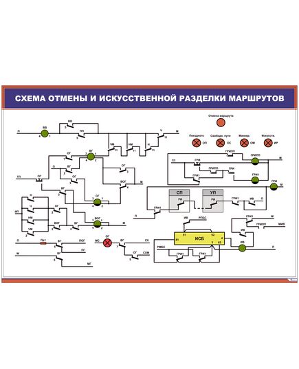 Схема отмены и искусственной разделки маршрутов (900 х 600 мм, ламинированный, с пластиковым профилем и стальным крючком) - Автоматика и телемеханика на железнодорожном транспорте, (ЦШ), Железнодорожный транспорт -  1