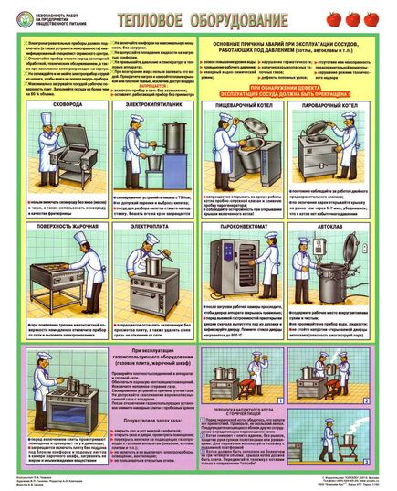 Комплект плакатов:  Безопасность работ на предприятии общественного питания, 3 листа, формат А2, ламинированные - Охрана труда, Безопасность работ, Плакаты (различные типоразмеры) -  1