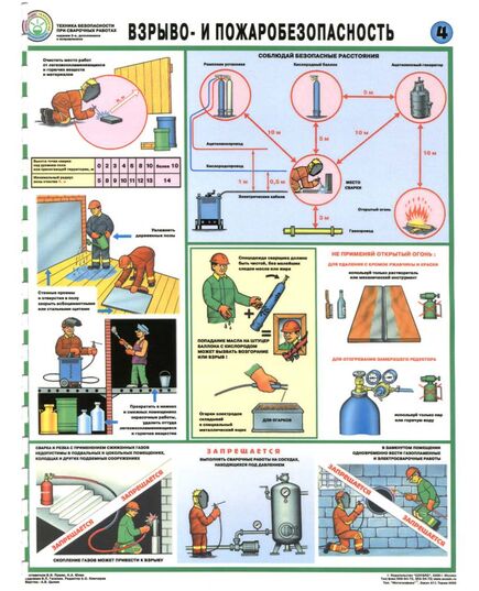 Комплект плакатов: Техника безопасности при сварочных работах, 5 листов, формат А2, ламинированные - Строительство, Плакаты (различные типоразмеры) -  4