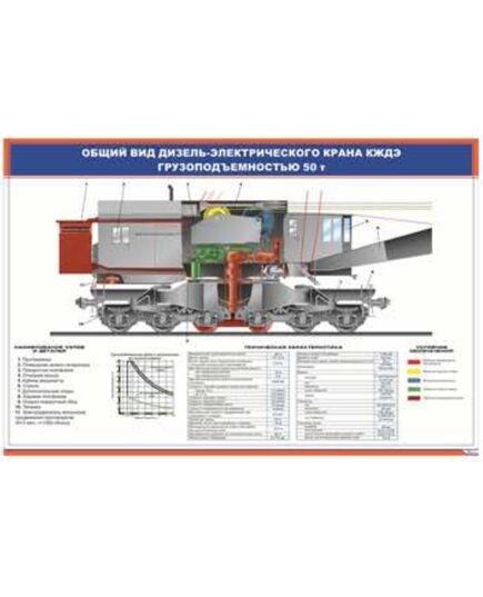 Общий вид дизель-электрического крана КЖДЭ грузоподъемностью 50 т (900 х 600 мм, ламинированный, с пластиковым профилем и стальным крючком) - Электровозы переменного тока, Механическое оборудование, Железнодорожный транспорт -  1