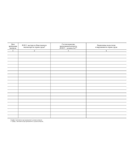 Журнал трехступенчатого контроля за соблюдением требований промышленной безопасности и охраны труда. (прошитый, 100 страниц) - Охрана труда, Безопасность работ, Журналы (Твердая, мягкая обложка, прошитые) -  3