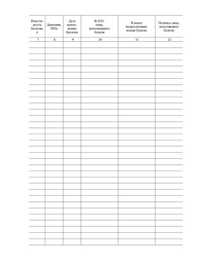 Журнал учета наполнения баллонов медицинским кислородом.. Приложение 1 к Инструкции по работе с компрессорным оборудованием при наполнении кислородных и воздушных баллонов (Приказ МВД России от 30.04.1996 N 234) (прошитый, 100 страниц) - Контроль технических средств и систем, Журналы (Твердая, мягкая обложка, прошитые) -  2