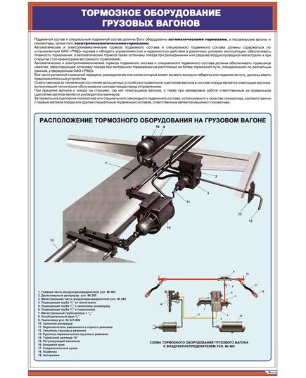 Плакат: Тормозное оборудование грузовых вагонов (600 х 900 мм, ламинированный, с пластиковым профилем и стальным крючком) - Вагоны и вагонное хозяйство, (ЦВ, ЦЛ), Железнодорожный транспорт -  1