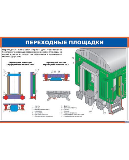 Плакат: Переходные площадки (600 х 900 мм, ламинированный, с пластиковым профилем и стальным крючком) - Вагоны и вагонное хозяйство, (ЦВ, ЦЛ), Железнодорожный транспорт -  1