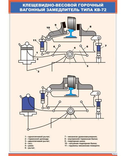 Клещевидно-весовой горочный вагонный замедлитель типа КВ-72 (600 х 900 мм, ламинированный, с пластиковым профилем и стальным крючком) - Автоматика и телемеханика на железнодорожном транспорте, (ЦШ), Железнодорожный транспорт -  1