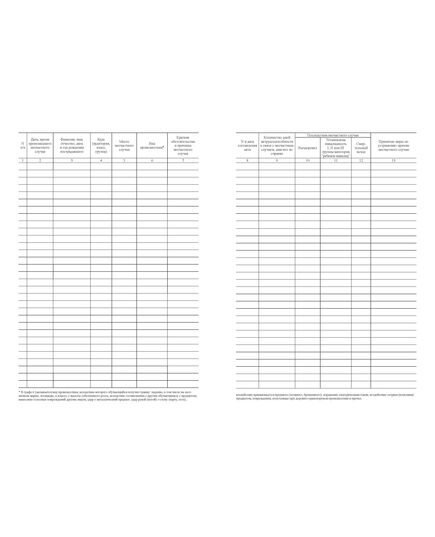 Журнал регистрации несчастных случаев с обучающимися (100 стр., книжный, прошитый) Приложение № 6 к  Приказу Минобрнауки России от 27.06.2017 N 602 - Охрана труда, Безопасность работ, Журналы (Твердая, мягкая обложка, прошитые) -  1