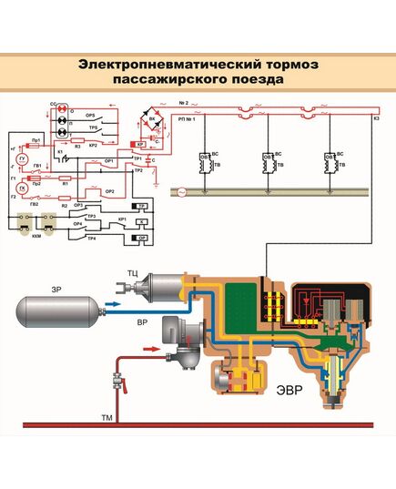 Электропневматический тормоз пассажирского вагона (900 х 600 мм), ламинированный, с пластиковым профилем и стальным крючком) - Автотормоза подвижного состава, Железнодорожный транспорт -  1