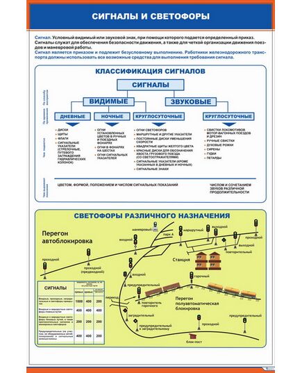 Плакат: Сигналы и светофоры. Классификация сигналов (600 х 900 мм, ламинированный, с пластиковым профилем и стальным крючком) - ПТЭ и безопасность движения, (ЦРБ), Железнодорожный транспорт -  1
